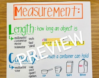 Measurement Math Anchor Chart