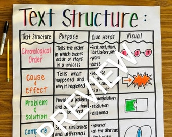 Text Structure Anchor Chart