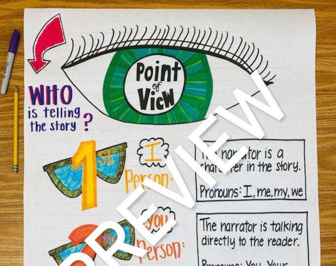 Point of View Anchor Chart for Elementary, Middle and High School - Etsy