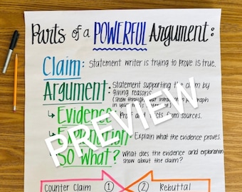 Parts of a Powerful Argument Anchor Chart