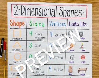 2-Dimensional Shapes Anchor Chart