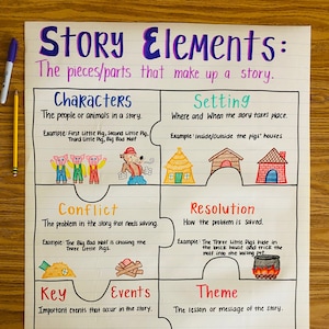 Story Elements Anchor Chart - Etsy