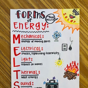 Grafiek met vormen van energieankers