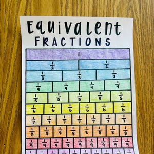 Tableau d'ancrage des fractions équivalentes