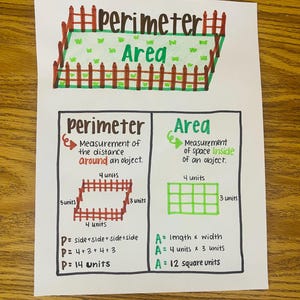 Perimeter and Area Anchor Chart