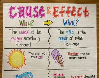 Cause And Effect | Etsy