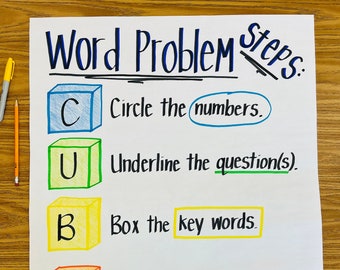 problem solving anchor chart Word Problem Steps Anchor Chart