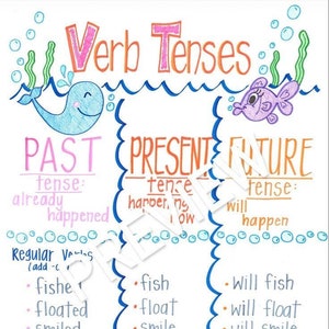 Verb Tenses Anchor Chart