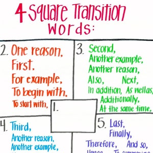 Peut inclure: Un tableau avec quatre cases, chacune contenant des mots de transition pour l'écriture. Les cases sont numérotées de 1 à 5. Les mots de chaque case sont organisés par catégorie, comme "Une raison", "Deuxième", "Troisième", et "Dernier".