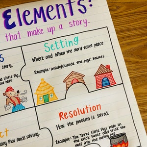 Story Elements Anchor Chart - Etsy