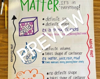problem solution anchor chart Science Matter Anchor Chart