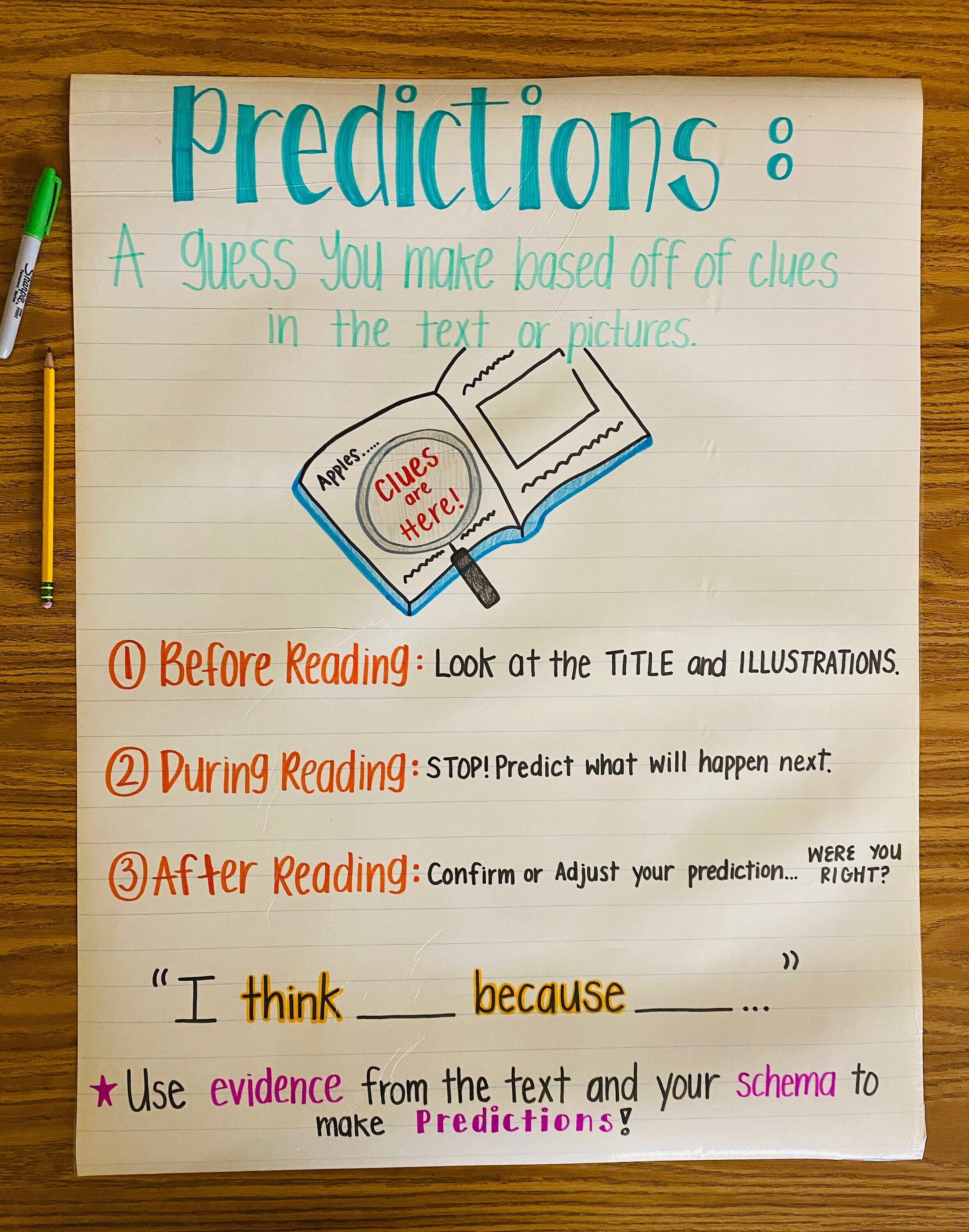 Prediction Anchor Chart Making predictions anchor chart