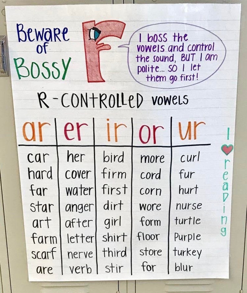 Bossy R Classroom Anchor Chart Etsy
