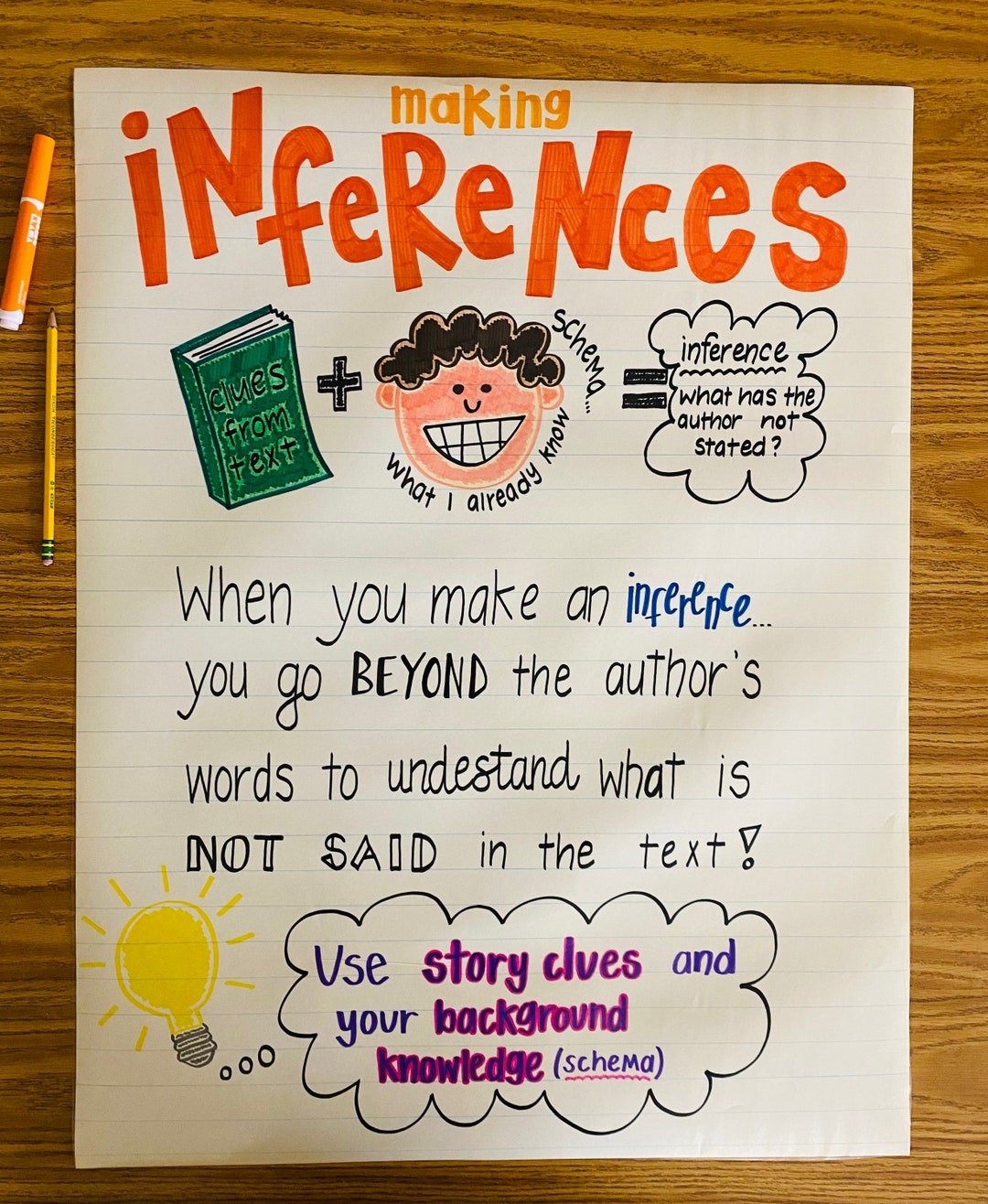 Making Inferences Anchor Chart - Etsy