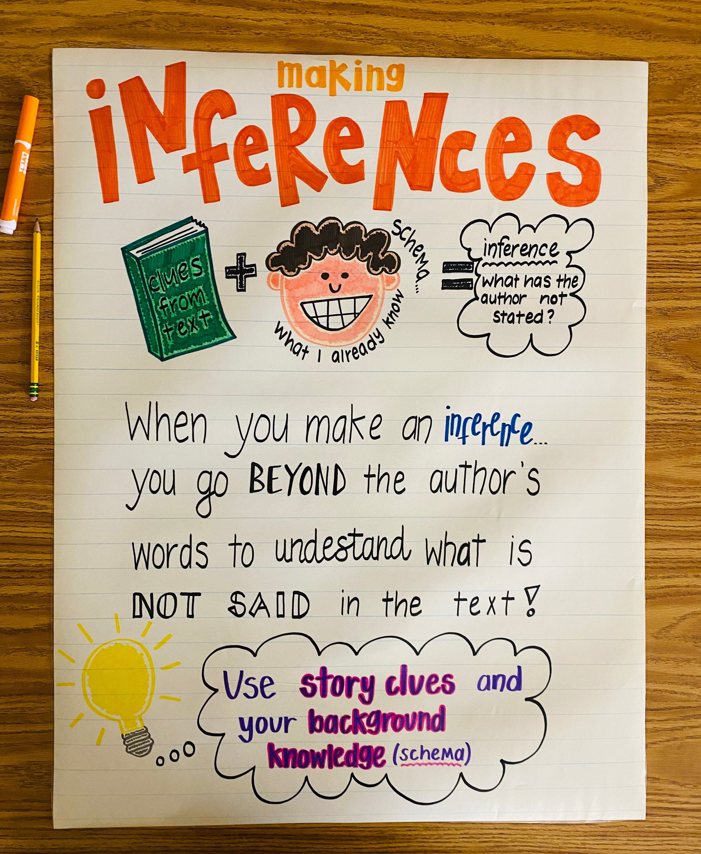 Making Inferences Anchor Chart