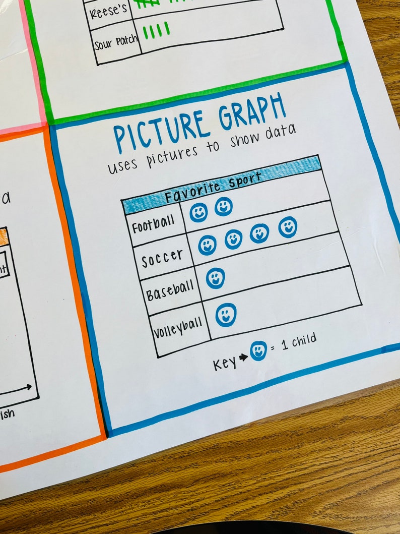 Types of Graphs Anchor Chart Etsy