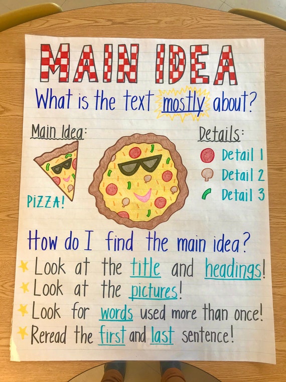 Main Idea Anchor Chart Etsy