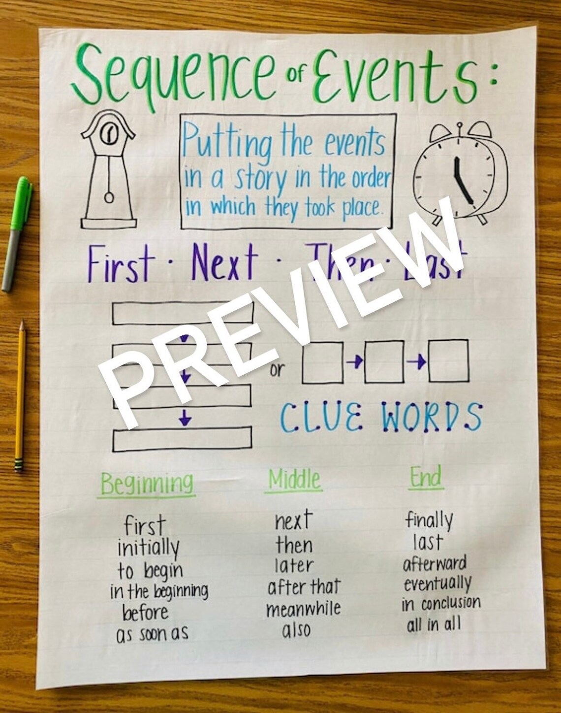 Sequencing Events Anchor Chart - Etsy