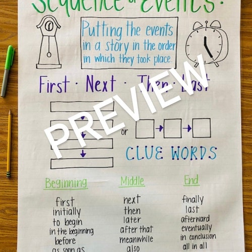 Sequencing Events Anchor Chart Etsy