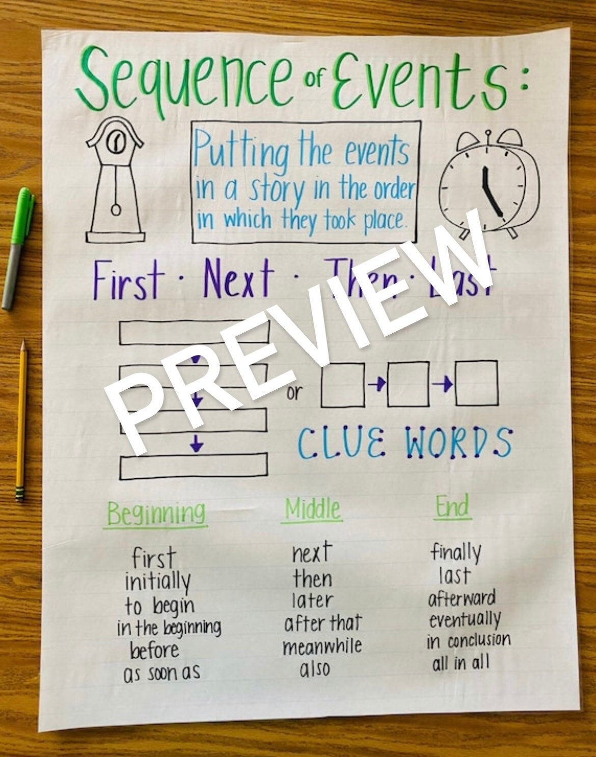 story sequence anchor chart