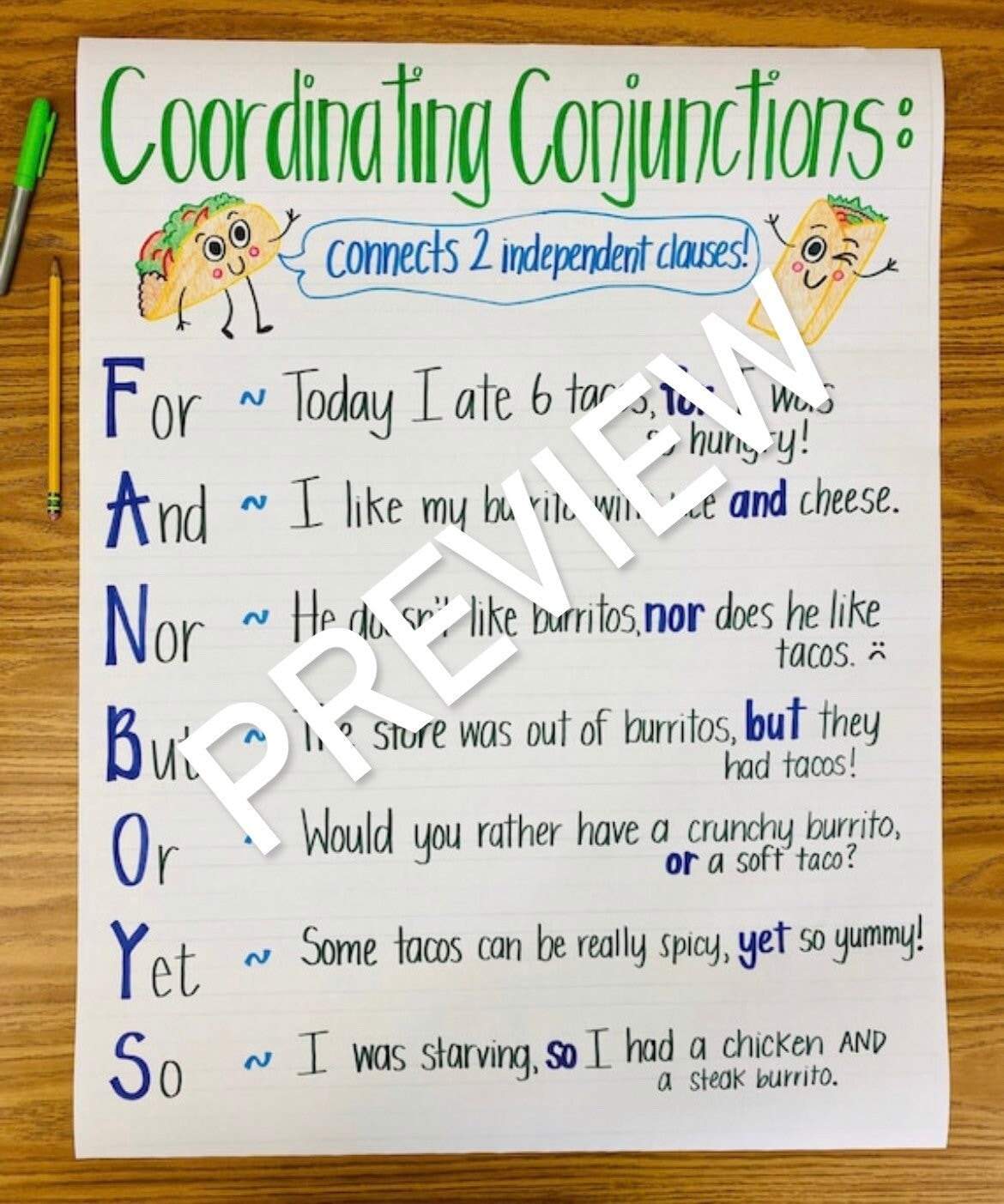 Coordinating Conjunctions Anchor Chart Poster FANBOYS