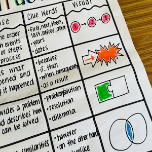Text Structure Anchor Chart - Etsy