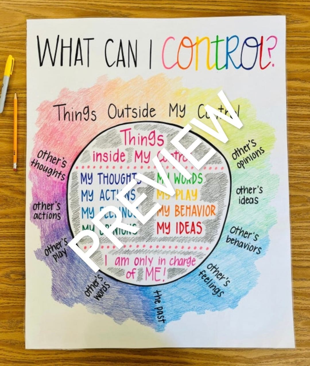 Whats in My Control Anchor Chart - Etsy