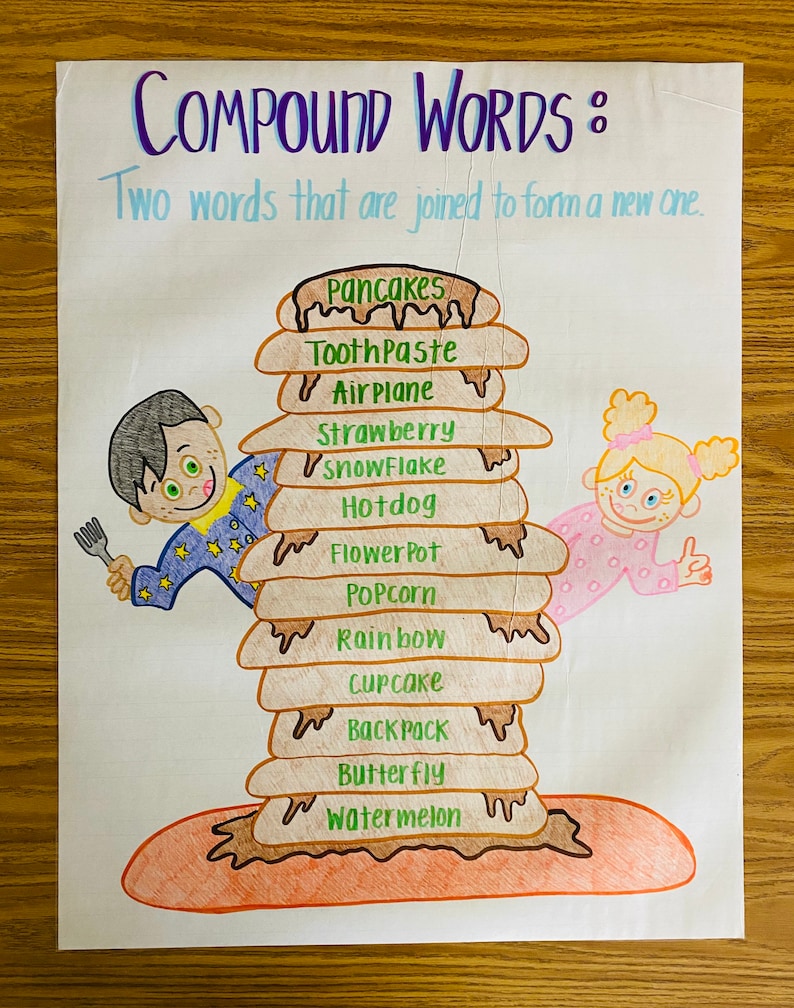 Compound Words Anchor Chart - Etsy
