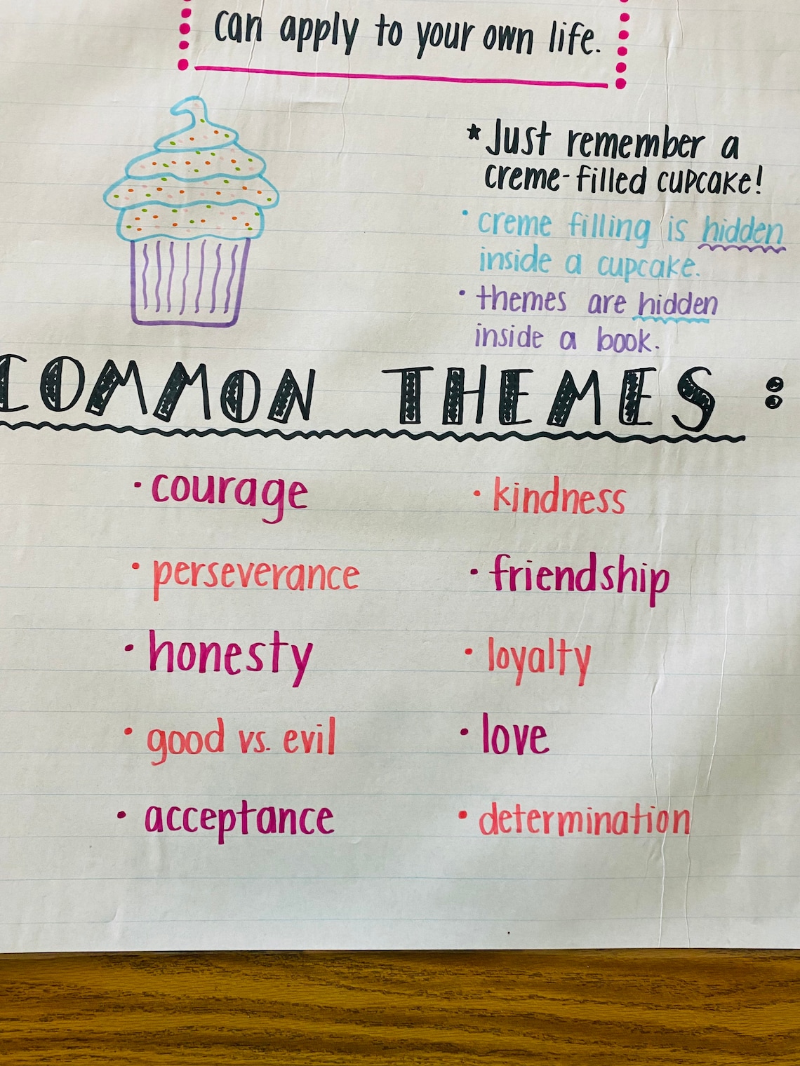 Determining Theme Anchor Chart Etsy