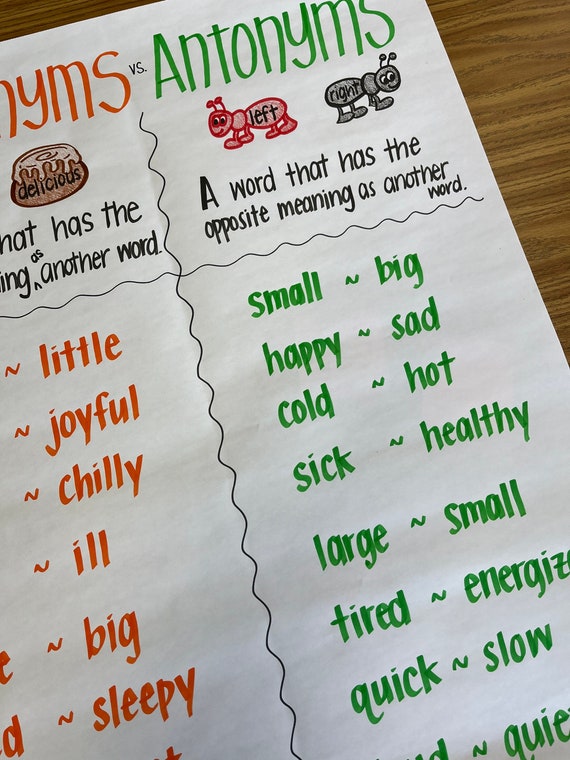 Synonyms and Antonyms Anchor Chart -  in 2023  Antonyms anchor chart,  Classroom anchor charts, Synonyms anchor chart