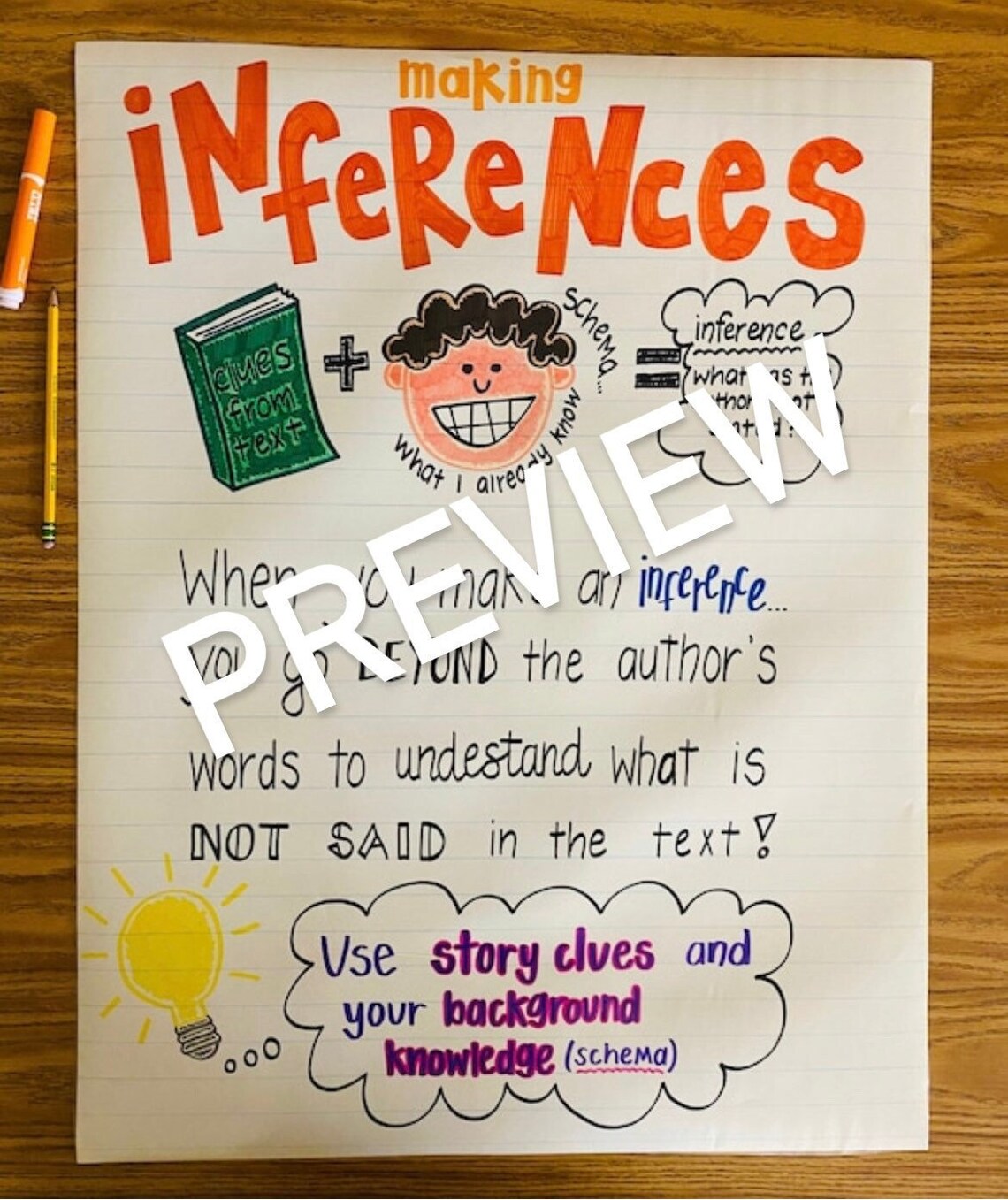 Making Inferences Anchor Chart Etsy