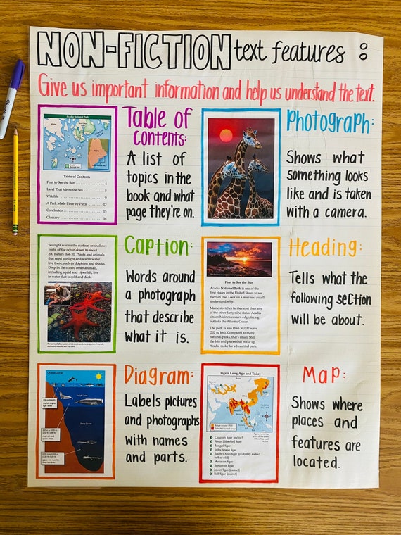 Non Fiction Text Features Anchor Chart Etsy