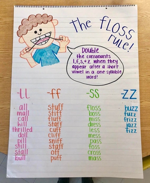bonus letter floss rule anchor chart etsy bonus letter floss rule anchor chart