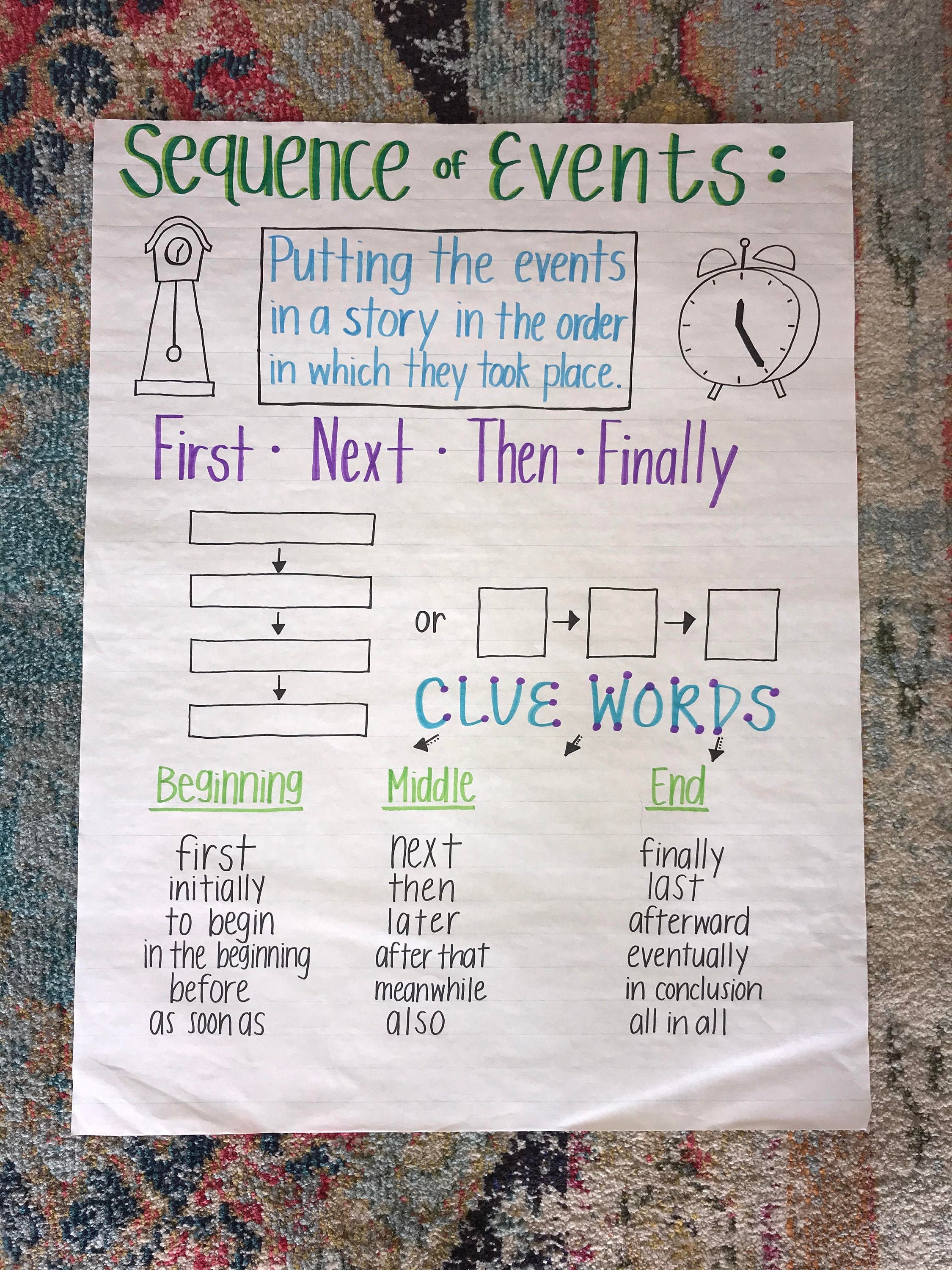 Sequencing Events Anchor Chart Etsy