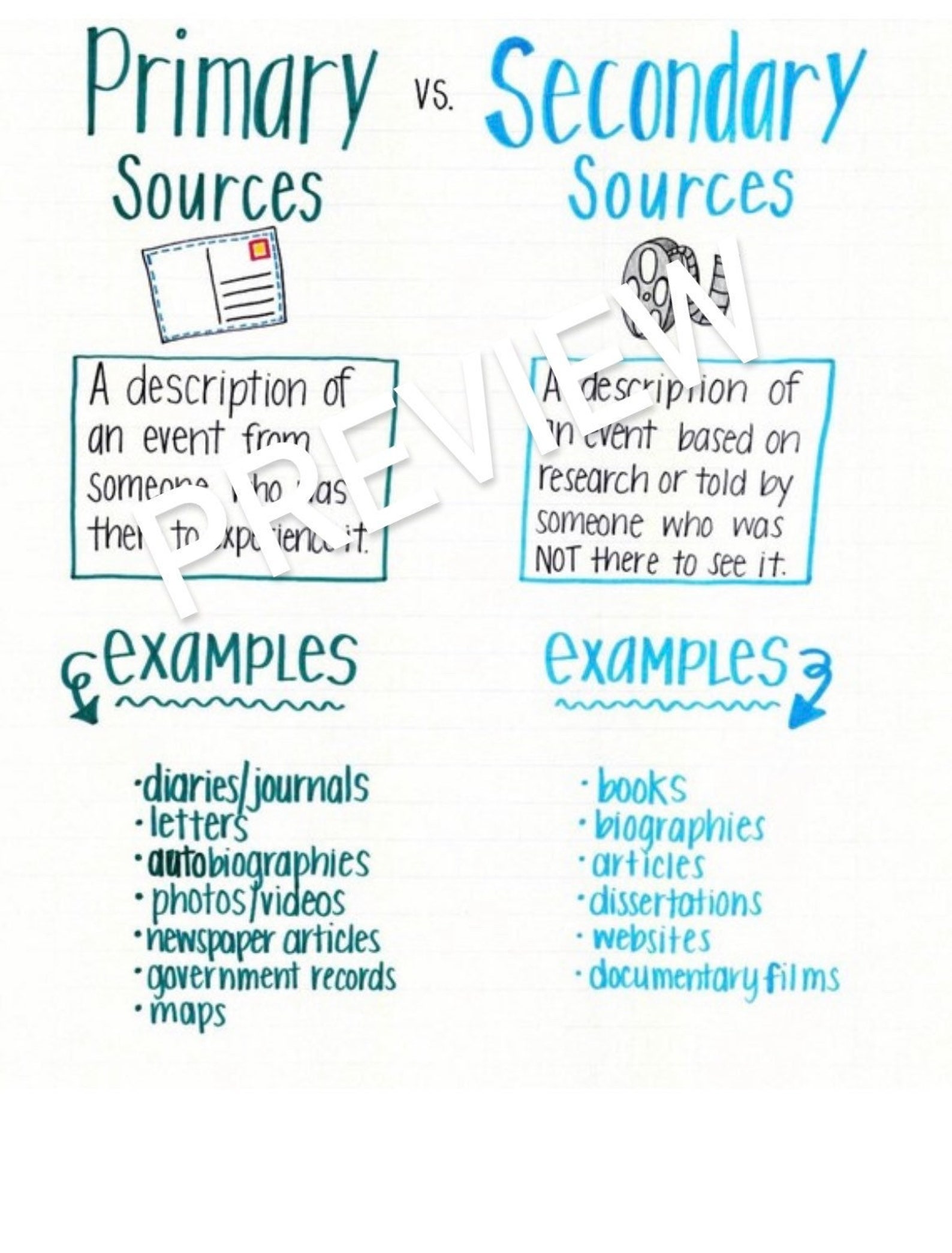 Primary Vs. Secondary Sources Anchor Chart - Etsy