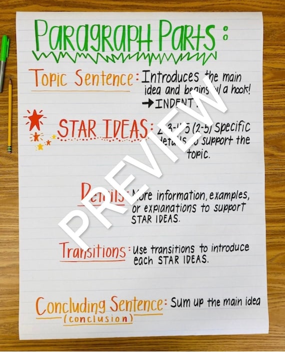 Paragraph Parts Anchor Chart 