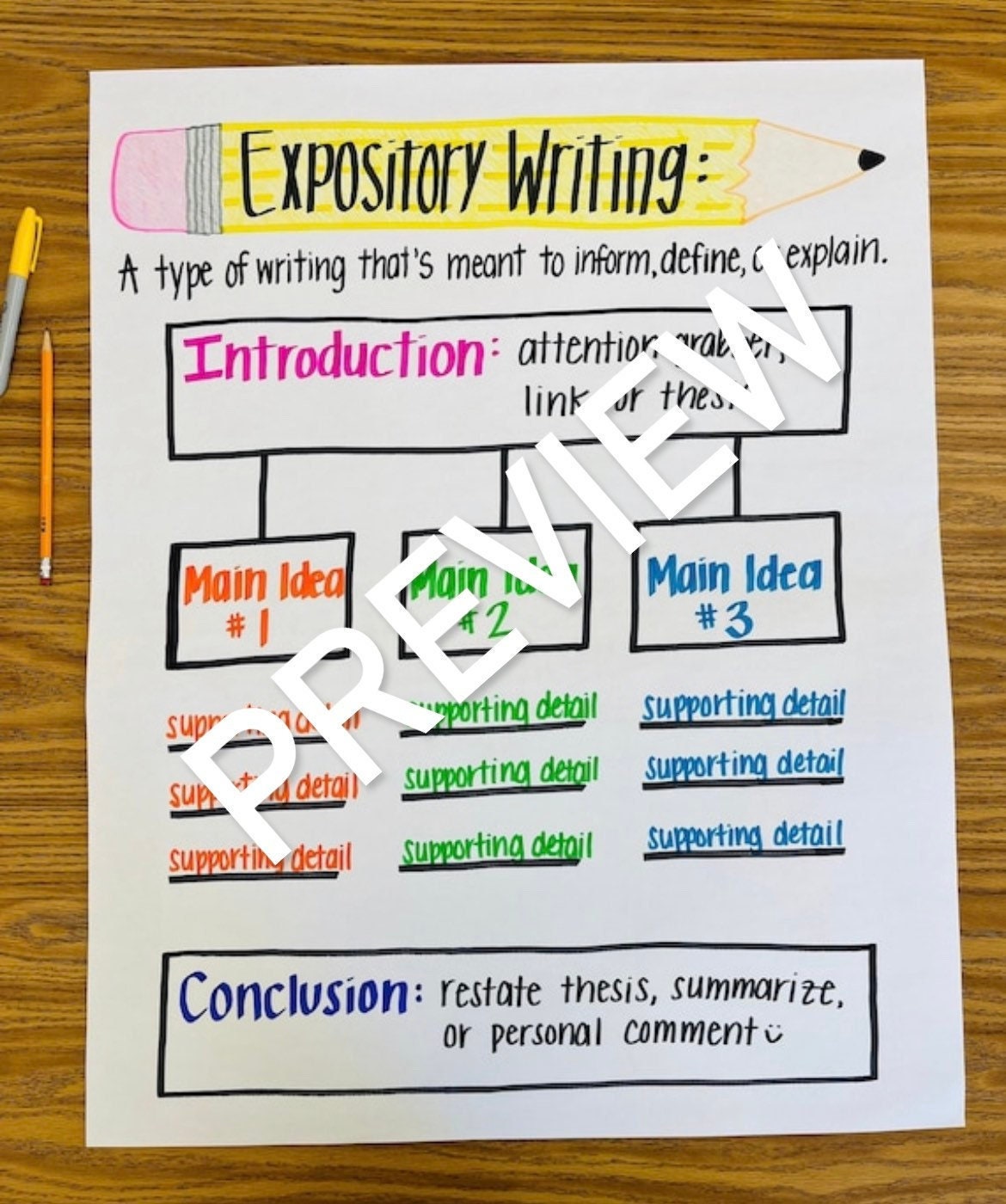 informational writing conclusion anchor chart
