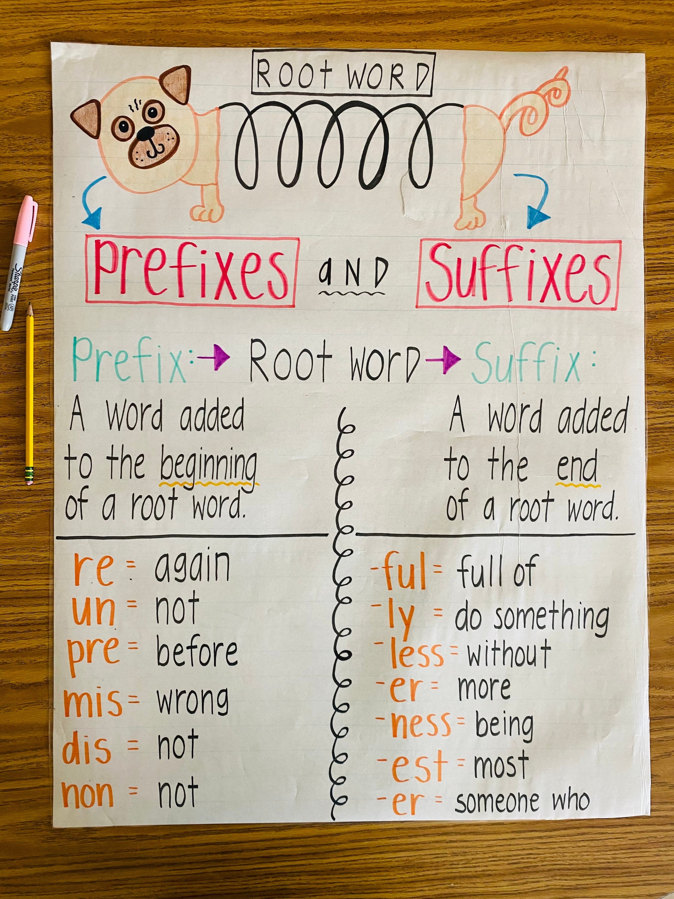 biography prefix and suffix