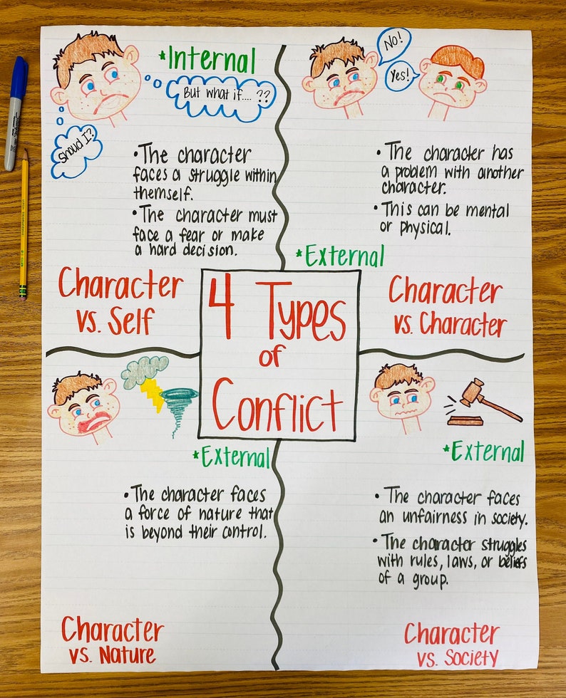 4 Types of Conflict Anchor Chart Etsy Abc Chart Conflict