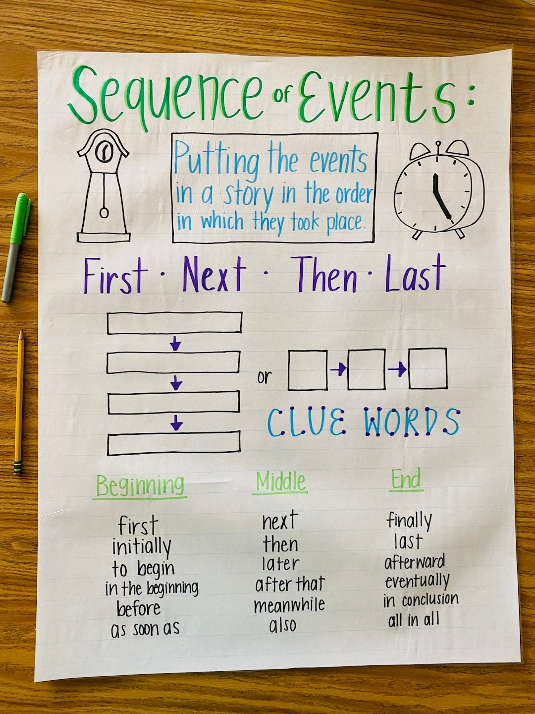 Sequencing Events Anchor Chart Etsy