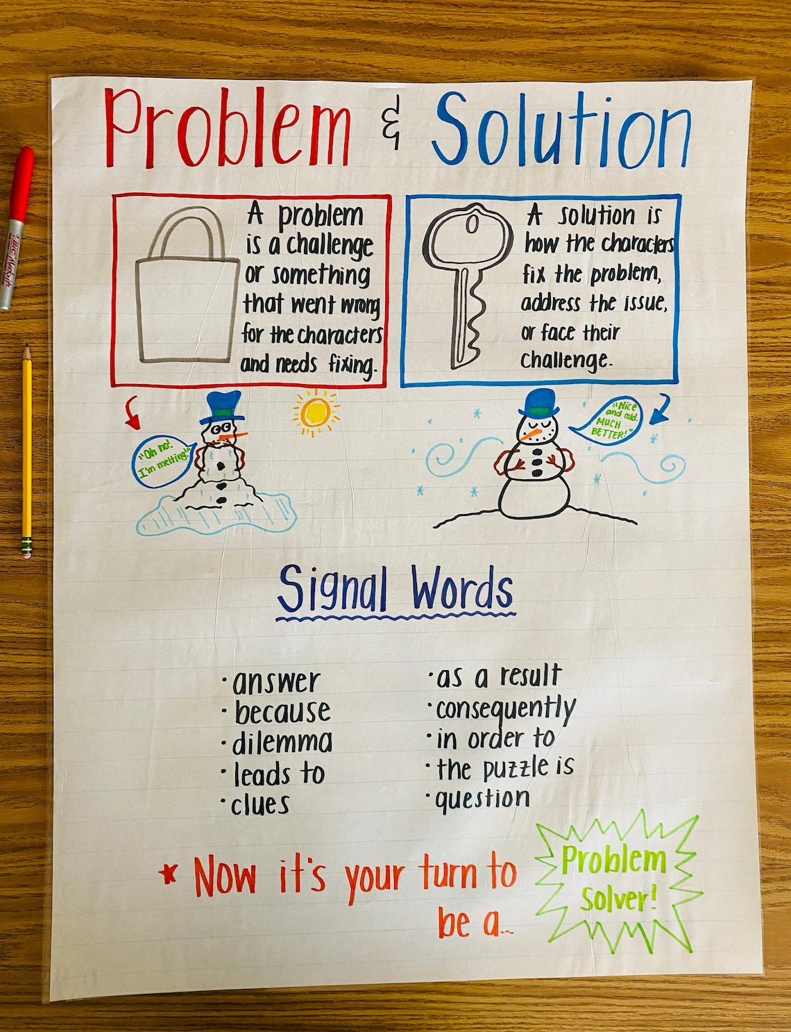 Problem & Solution Anchor Chart - Etsy
