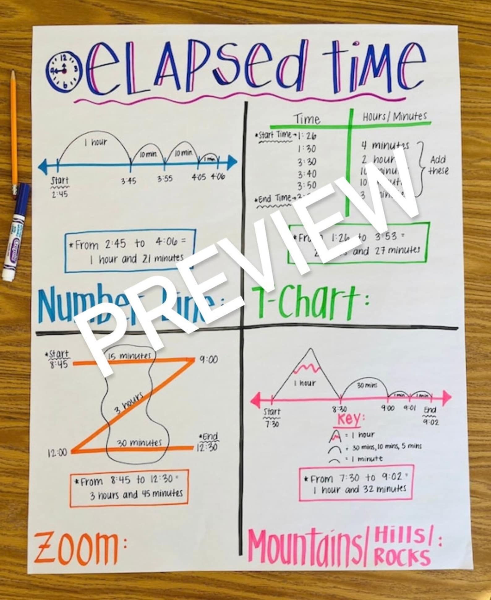 Elapsed Time Anchor Chart - Etsy