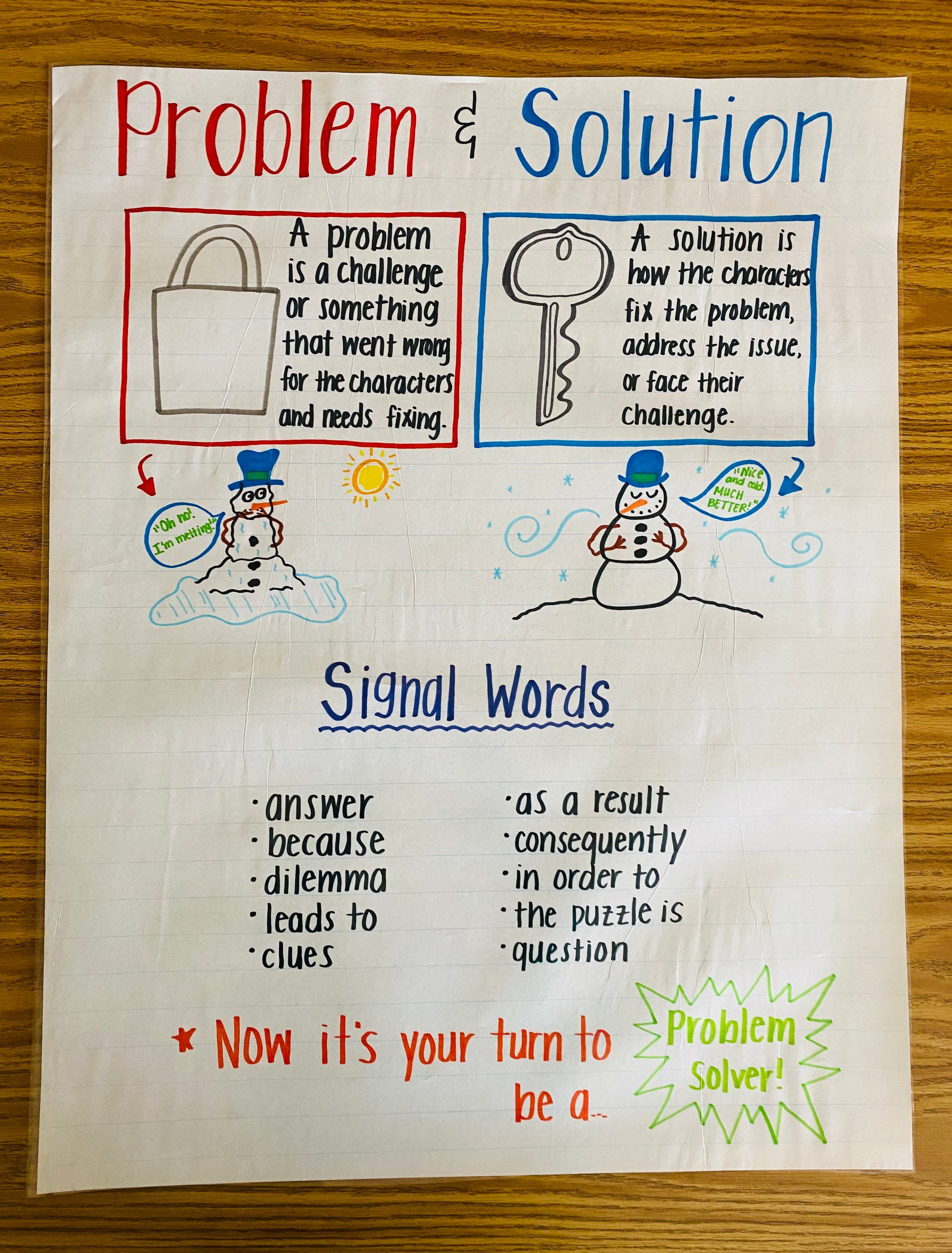 Problem solution anchor chart etsy