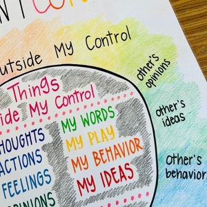 Whats in My Control Anchor Chart - Etsy