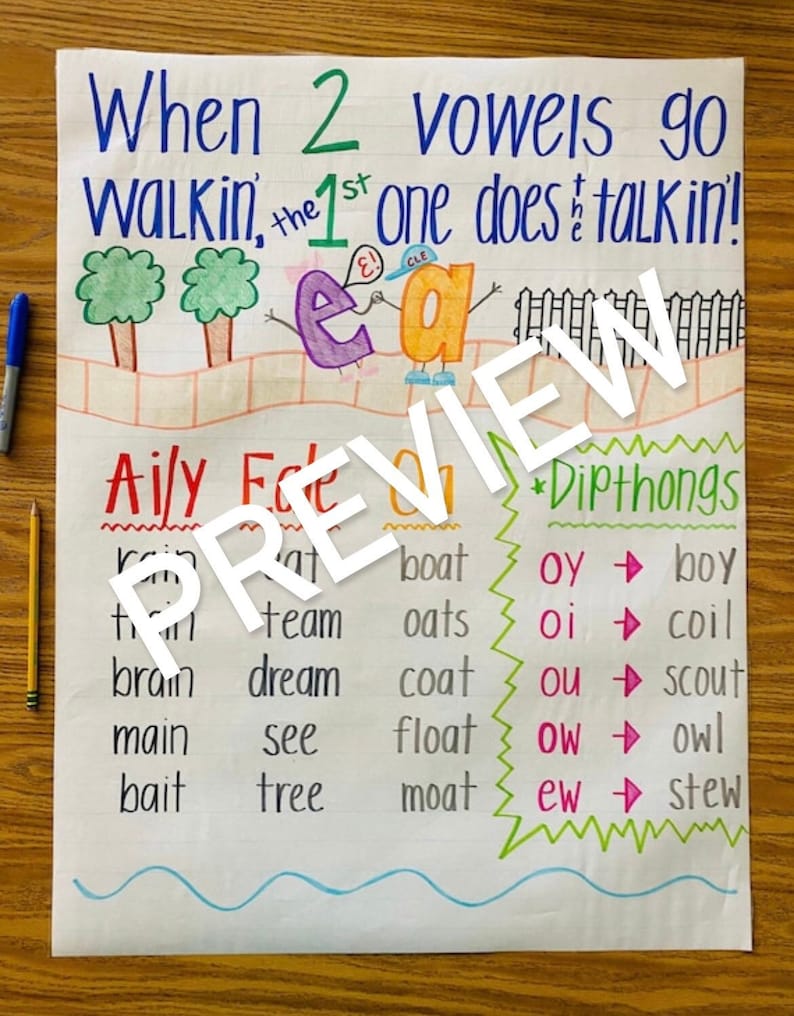 Vowel Team Rule Anchor Chart - Etsy