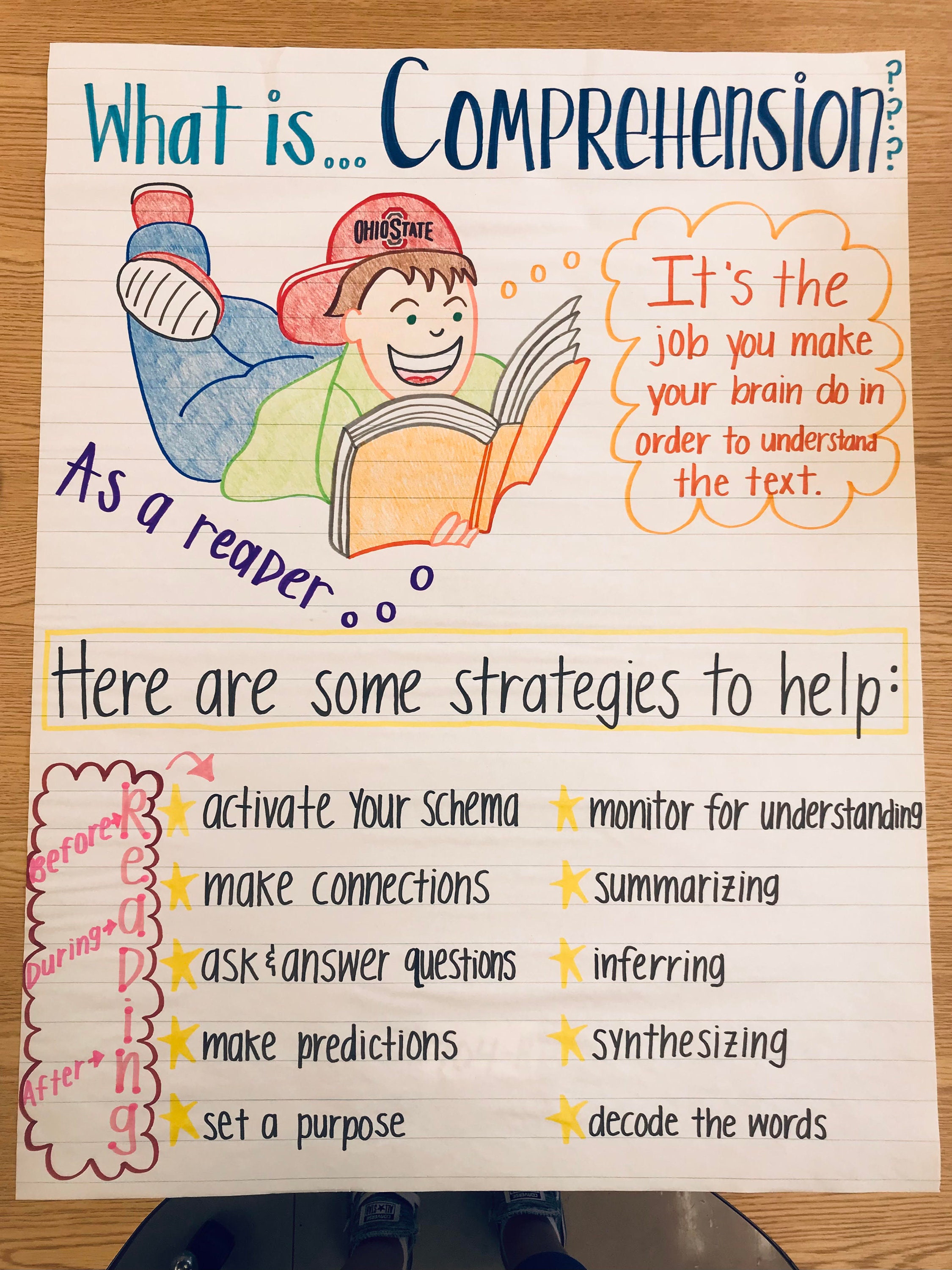 What Is Comprehension Anchor Chart | Etsy