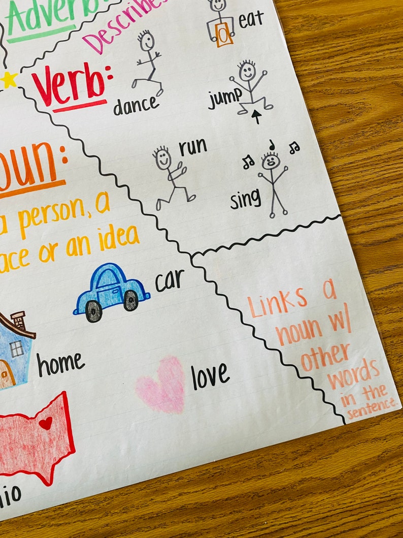 Parts of Speech Anchor Chart Etsy