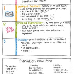 Tableau d'ancrage d'écriture de référence TIDE