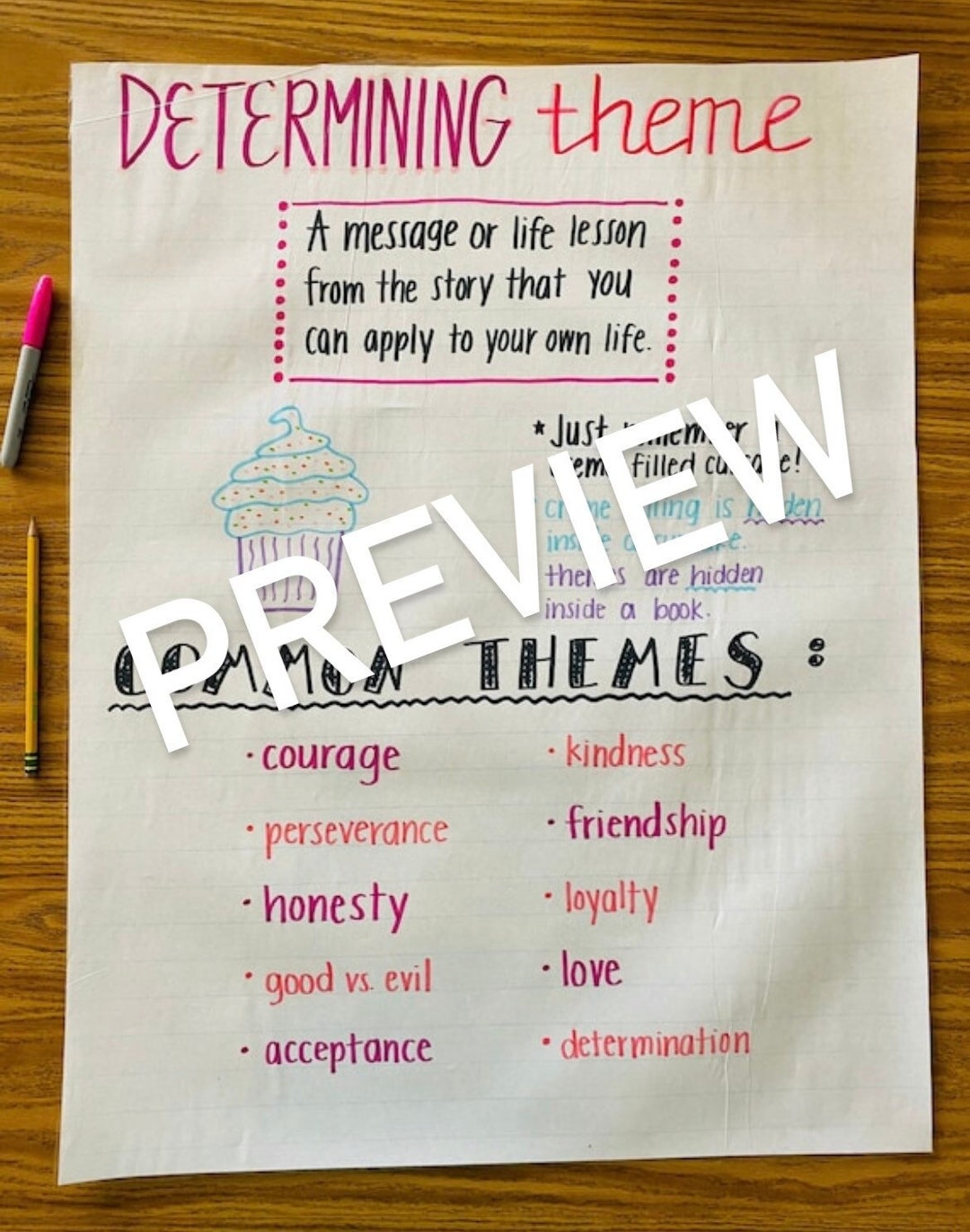 Determining Theme Anchor Chart Etsy