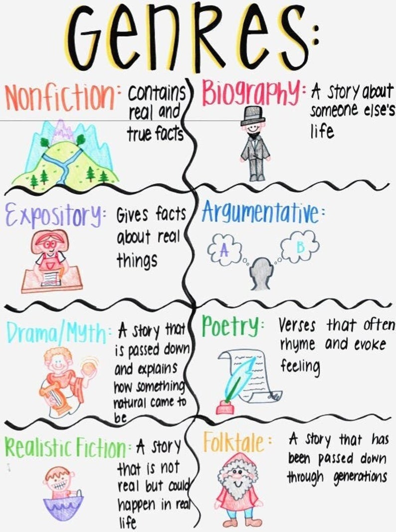 Genres Anchor Chart Etsy